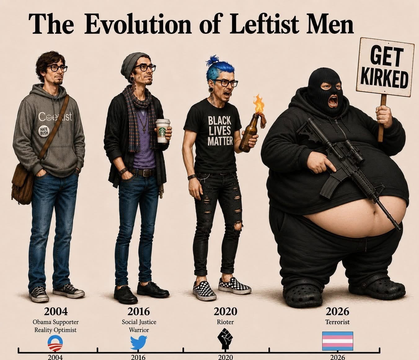 Μπορεί να είναι εικόνα κείμενο που λέει "The Evolution of Leftist Men GET KIRKED Coe Caeist .ist HAJE 945R canbi BLACK LIVES MATTER 2004 Obama Supporter Reality Optimist 2016 Social Justice Warrior 2020 Rioter 2004 2016 2026 Terrorist 2020 2026" Μπορεί να είναι εικόνα κείμενο που λέει "The Evolution of Leftist Men GET KIRKED Coe Caeist .ist HAJE 945R canbi BLACK LIVES MATTER 2004 Obama Supporter Reality Optimist 2016 Social Justice Warrior 2020 Rioter 2004 2016 2026 Terrorist 2020 2026"