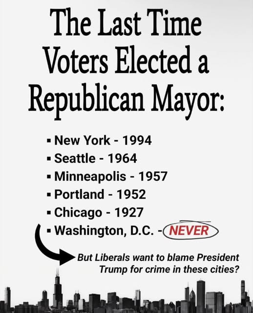 May be an image of text that says 'The Last Time Voters Elected a Republican Mayor: -New York- 1994 Seattle- -Seattle-1964 1964 -Minneapolis 1957 -Portland 1952 Chicago -1927 Washington, D.C. NEVER But Liberals want to blame President Trump for crime in these cities?' May be an image of text that says 'The Last Time Voters Elected a Republican Mayor: -New York- 1994 Seattle- -Seattle-1964 1964 -Minneapolis 1957 -Portland 1952 Chicago -1927 Washington, D.C. NEVER But Liberals want to blame President Trump for crime in these cities?'