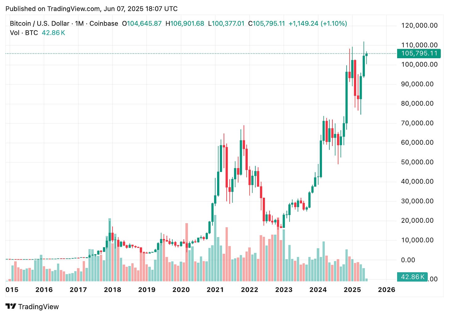 TradingView chart TradingView chart