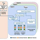 A Blueprint for Scaling Recommender Systems