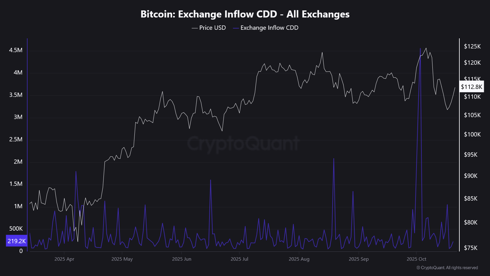 🧘La grande purge terminée, place à la détente ?