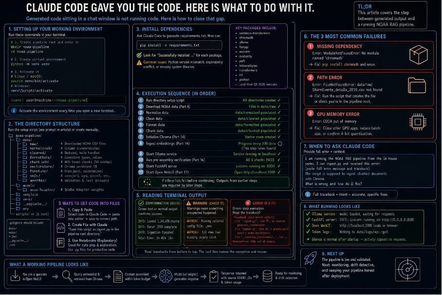 Claude Code Gave You the Code; Now What? (Models Part 17)