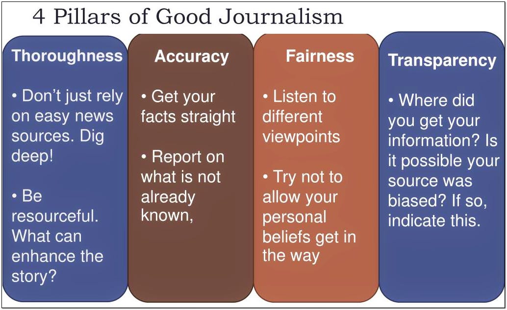 four pillars of good journalism: thoroughness, accuracy, fairness, transparency