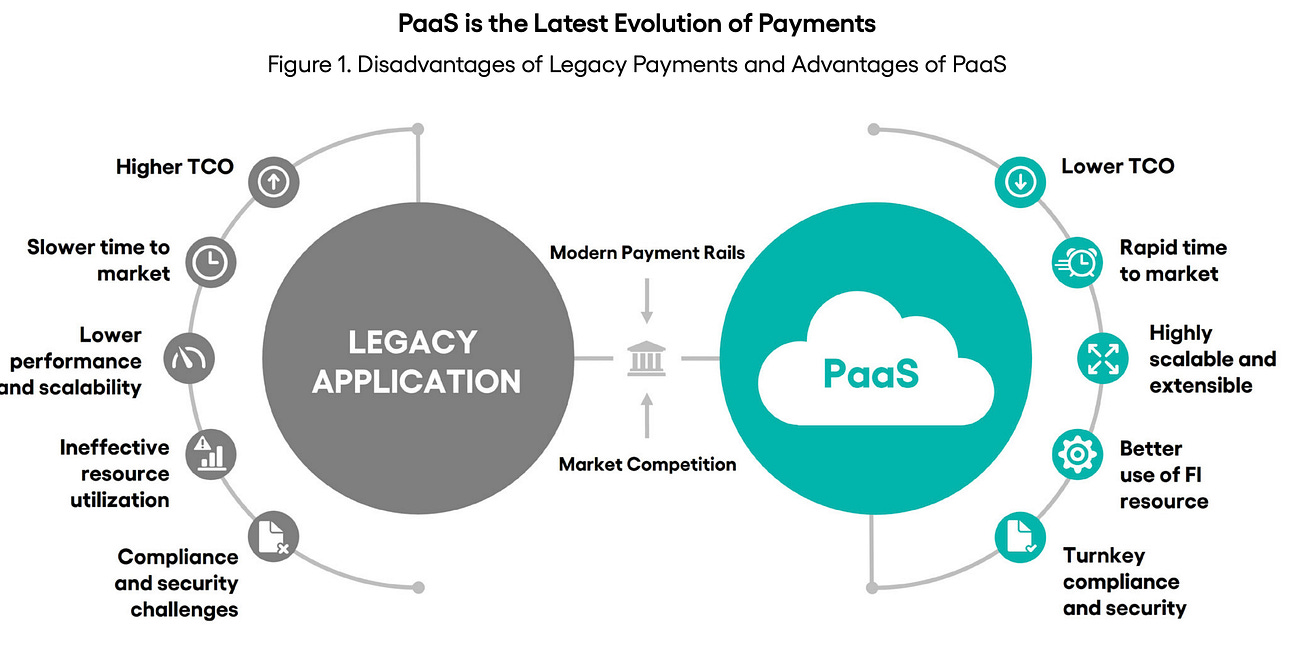 Reports: Embedded Finance: Before & After AI; How Digital G2P Payments Benefit Governments; Payments as a Service: The Fast Track to Payments Modernization;