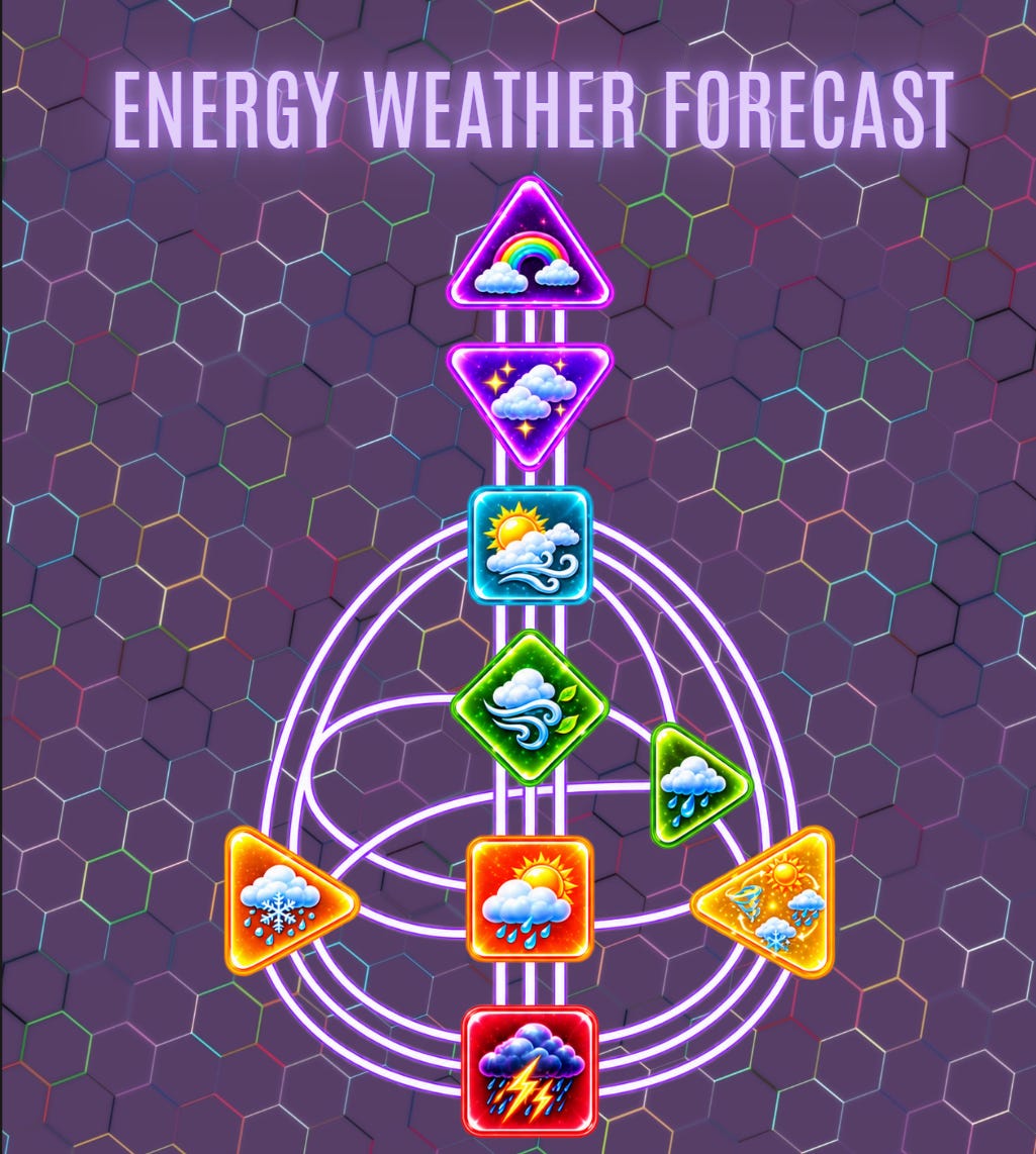 Birth Time Rising Chart YOUR PERSONAL TRANSIT CHART! - MY VIBE