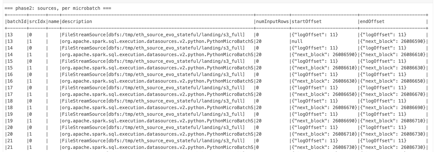 Notebook output listing both sources per microbatch; the FileStreamSource rows read 0 input rows and keep the same offset Notebook output listing both sources per microbatch; the FileStreamSource rows read 0 input rows and keep the same offset