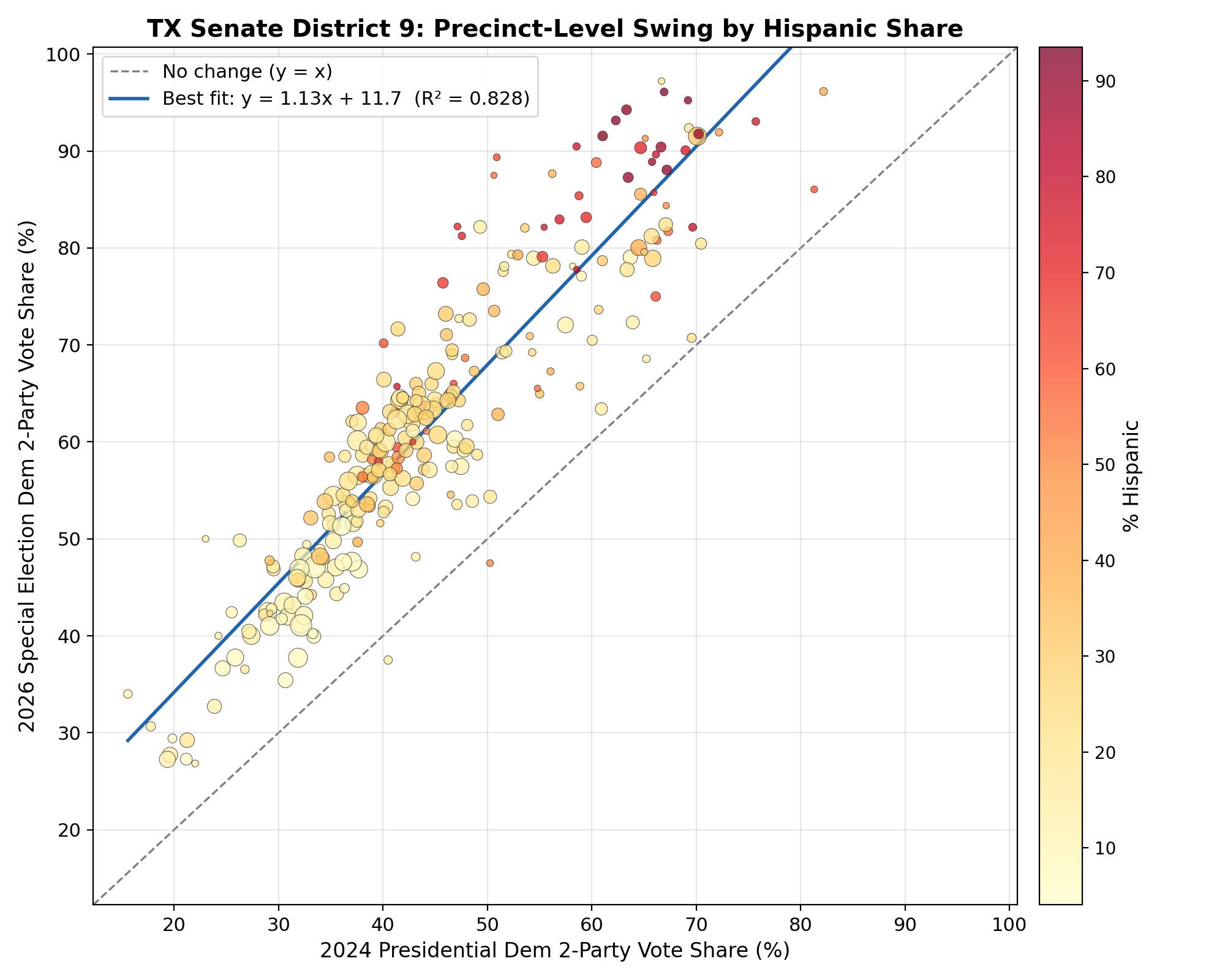 Good State Graph Example Six data-driven reasons Texas could actually go blue in 2026