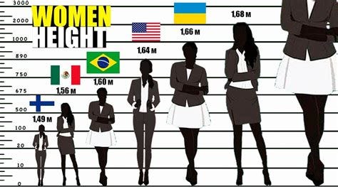 Average Woman Height by Country - YouTube