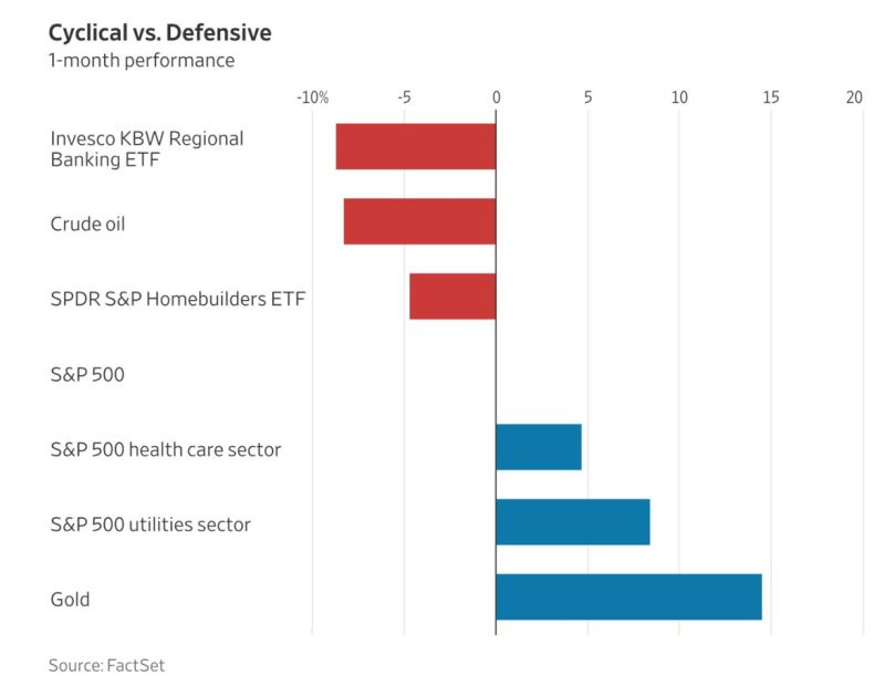 chart, bar chart