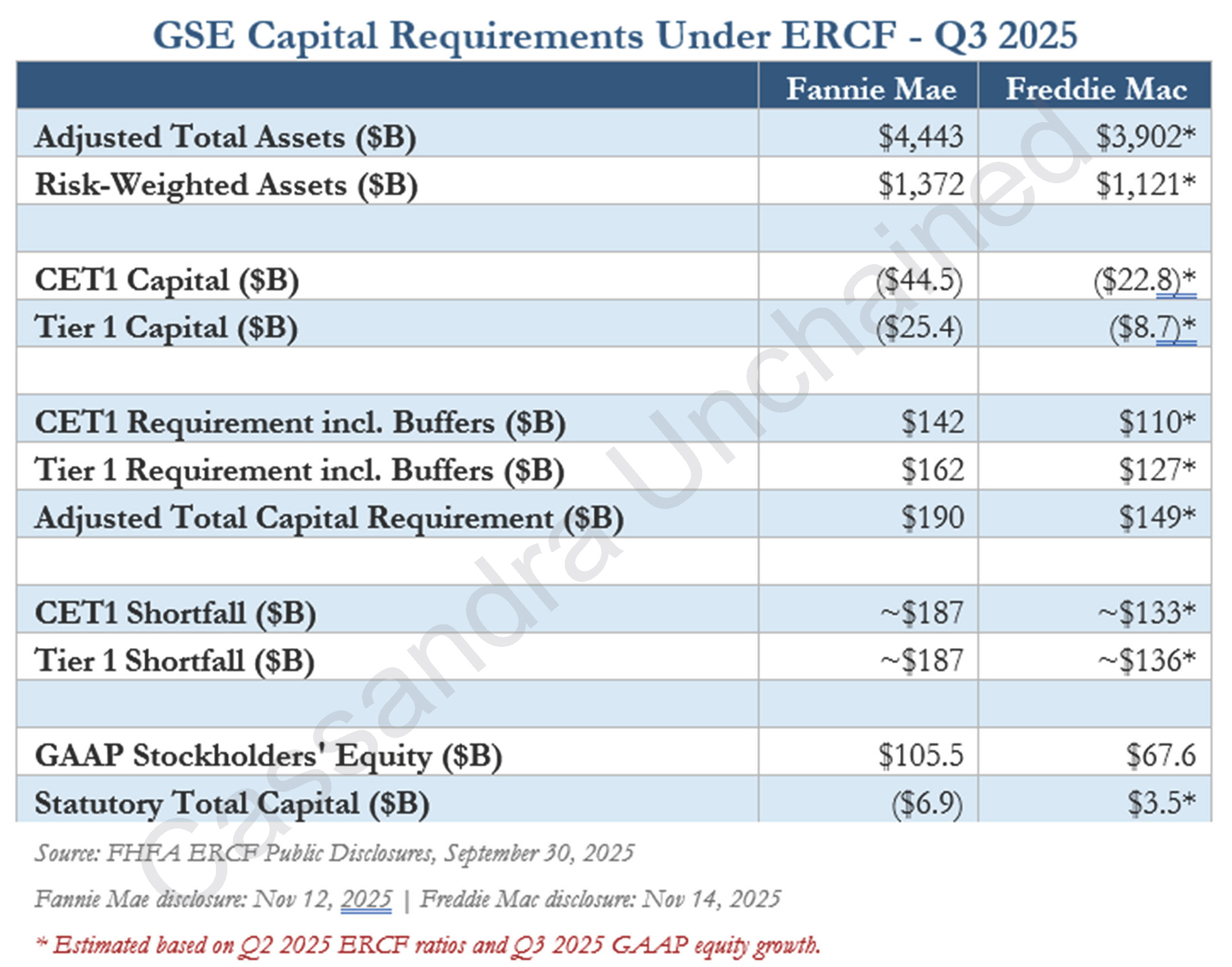 Fannie & Freddie, Toxic Twins No More No More?