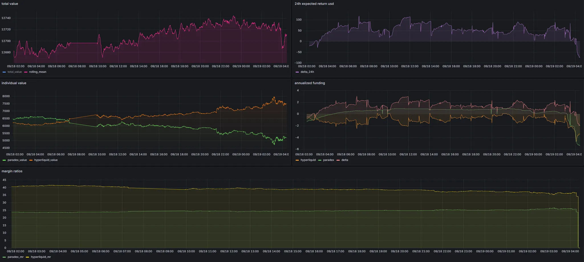 How i drained 5 fig from Paradex (And abused their API)