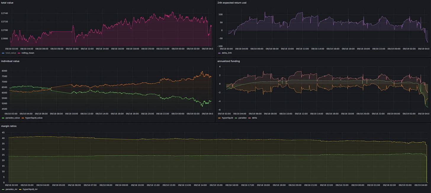 How i drained 5 fig from Paradex (And abused their API)