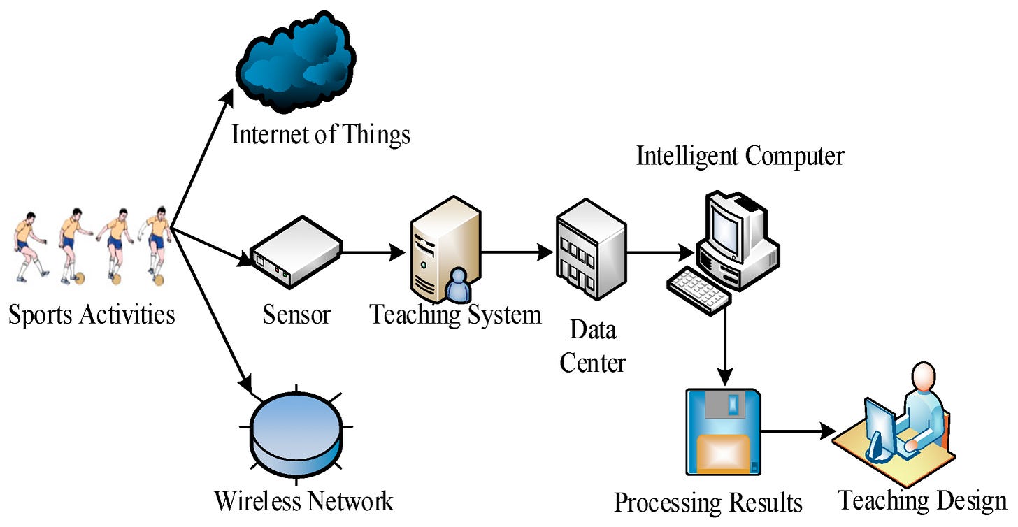 sports to data center visual graphic