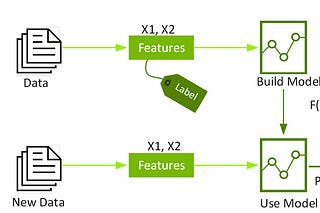 Cover image for &ldquo;How I Built a Home Run Classifier with Machine Learning&rdquo;