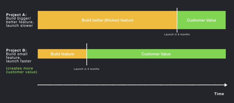 The Black Box of Product Management | Brandon Chu | Substack
