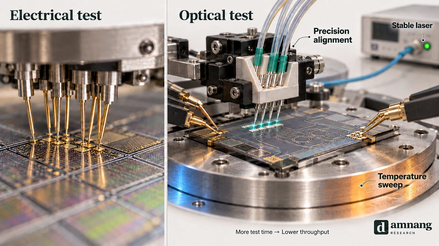 Electrical test vs optical test Electrical test vs optical test