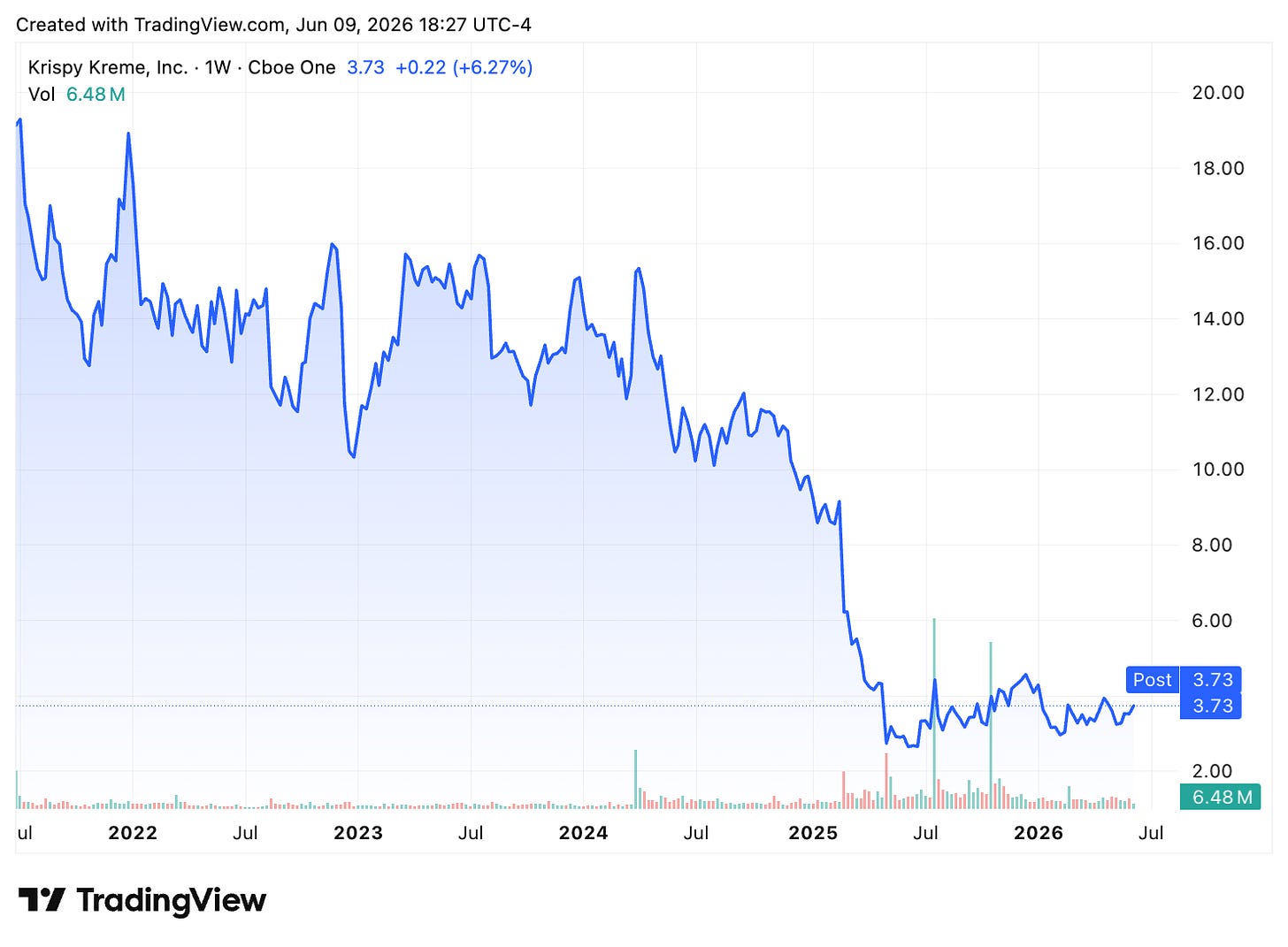 TradingView chart