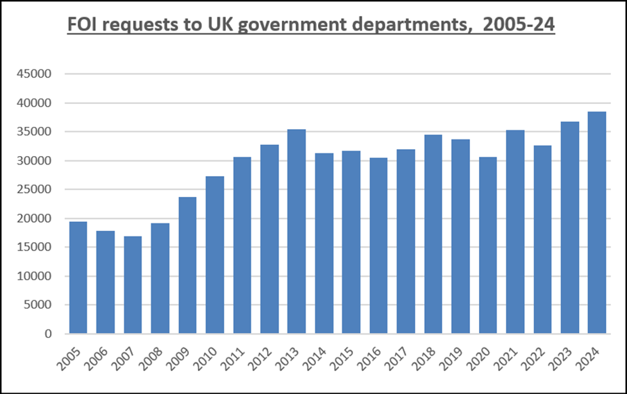 A graph of a number of people

AI-generated content may be incorrect.