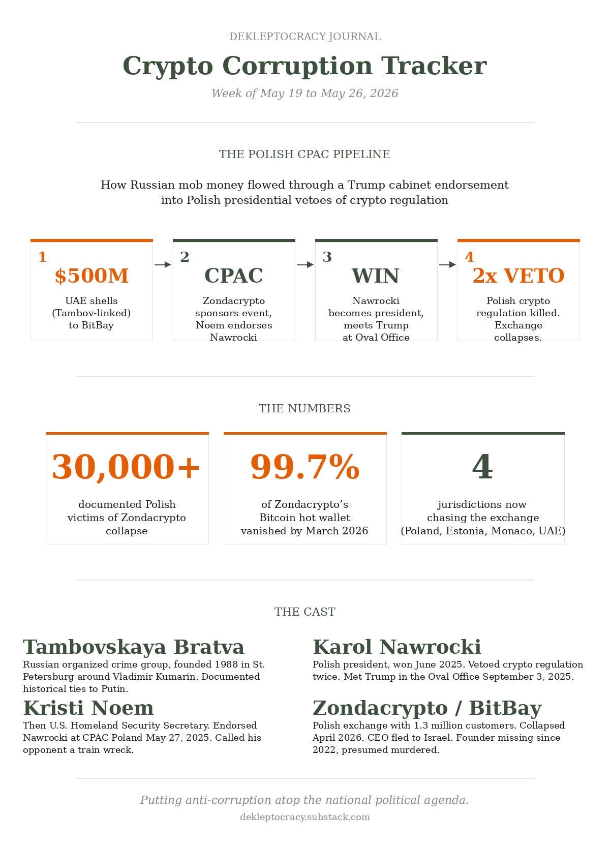 CRYPTO CORRUPTION TRACKER