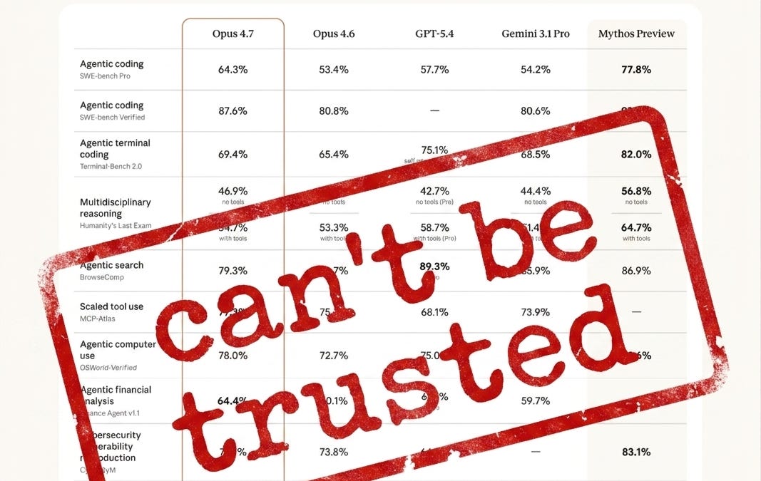 Anthropic Launches Claude Opus 4.7 Amidst Industry Shift