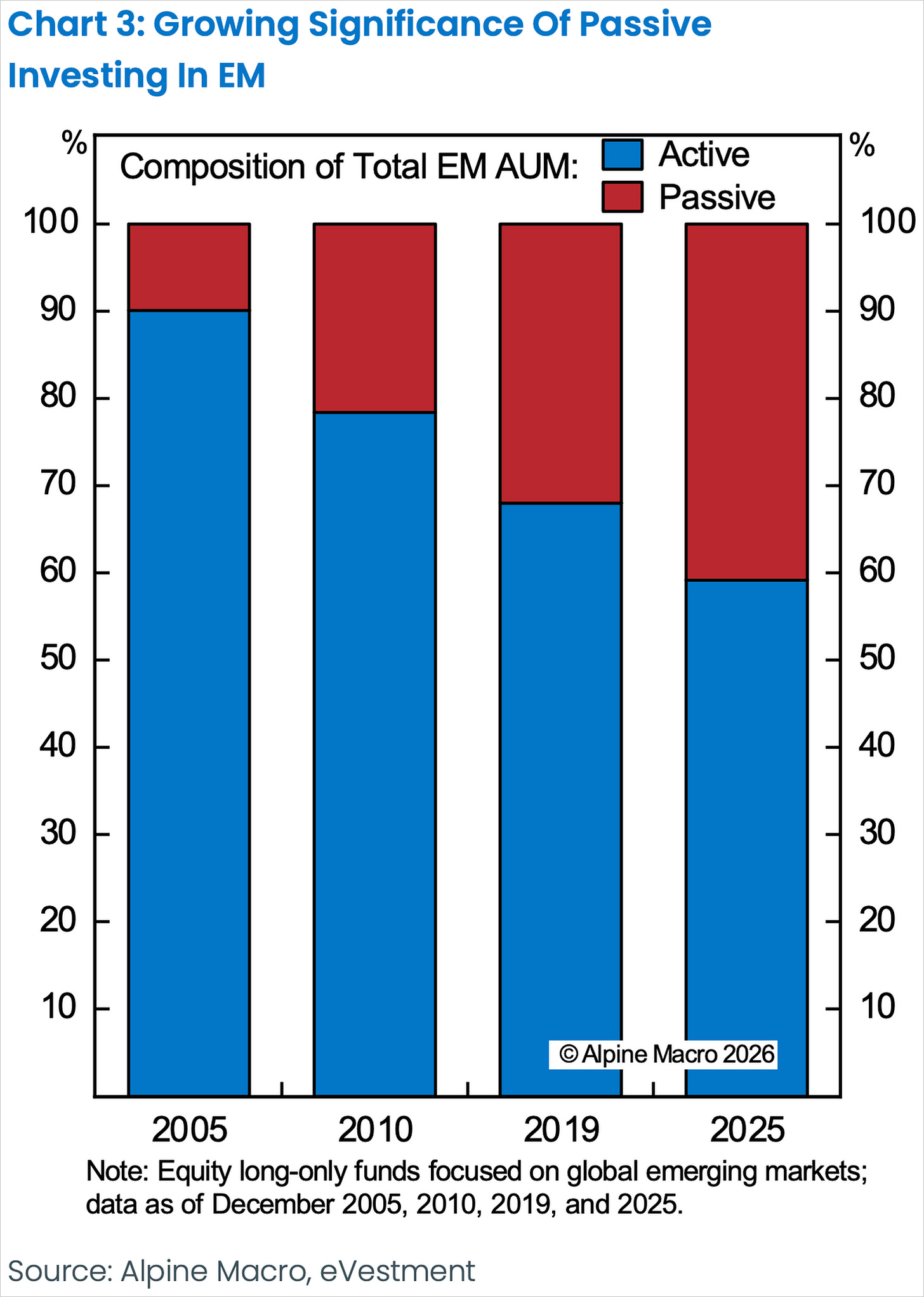 Chart Chart