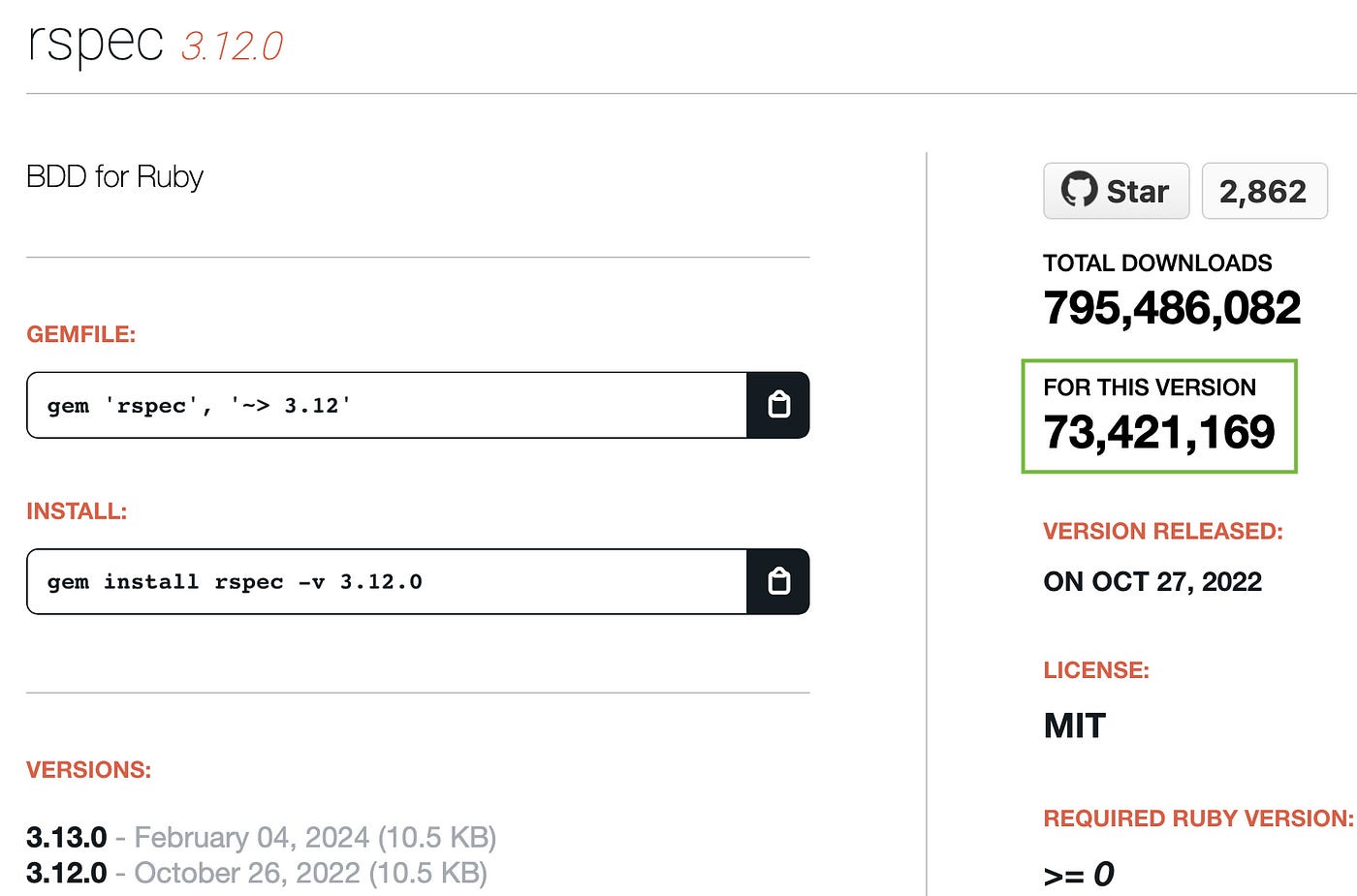 Rspec v3.12 has over 71 million downloads.