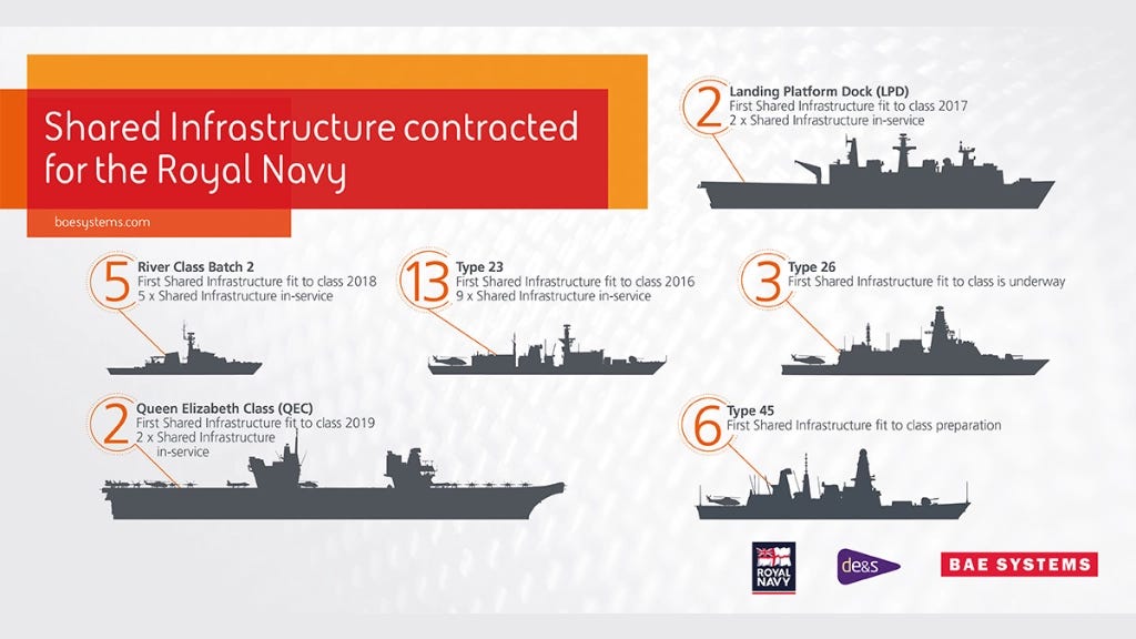 Shared Infrastructure infographic Shared Infrastructure infographic