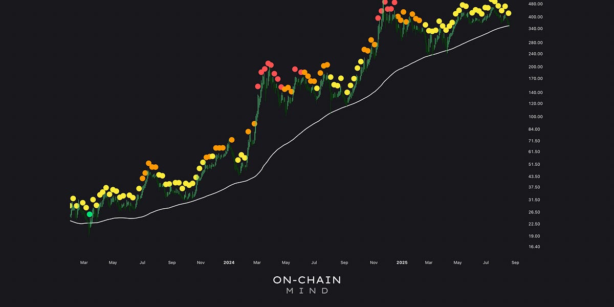 MSTR, mNAV, and the Future of Bitcoin Treasuries