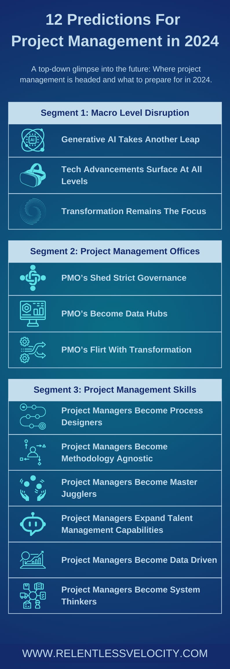 2024 predictions for project management