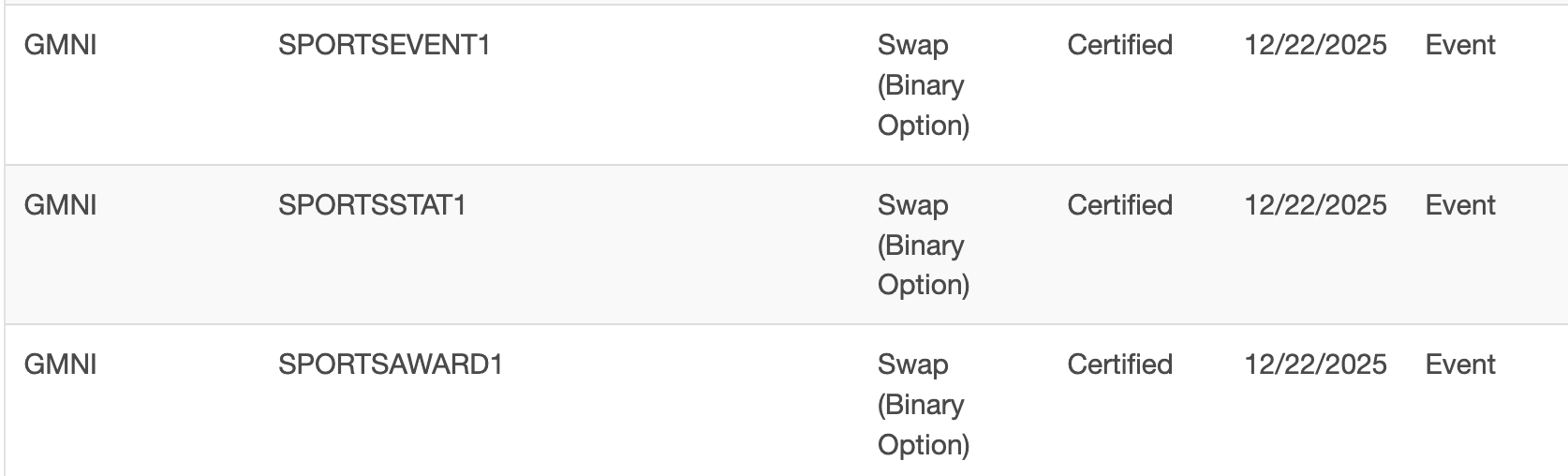 The Latest Dumb Thing A CEO Said About Prediction Markets