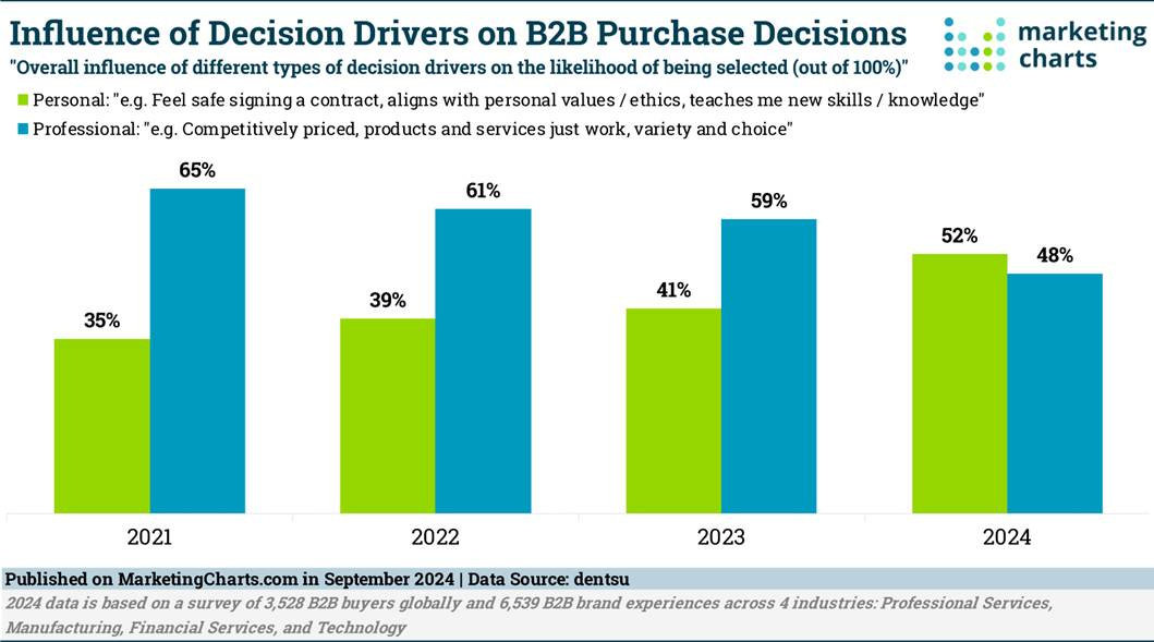 Une image contenant texte, capture d’écran, diagramme, logiciel

Le contenu généré par l’IA peut être incorrect.