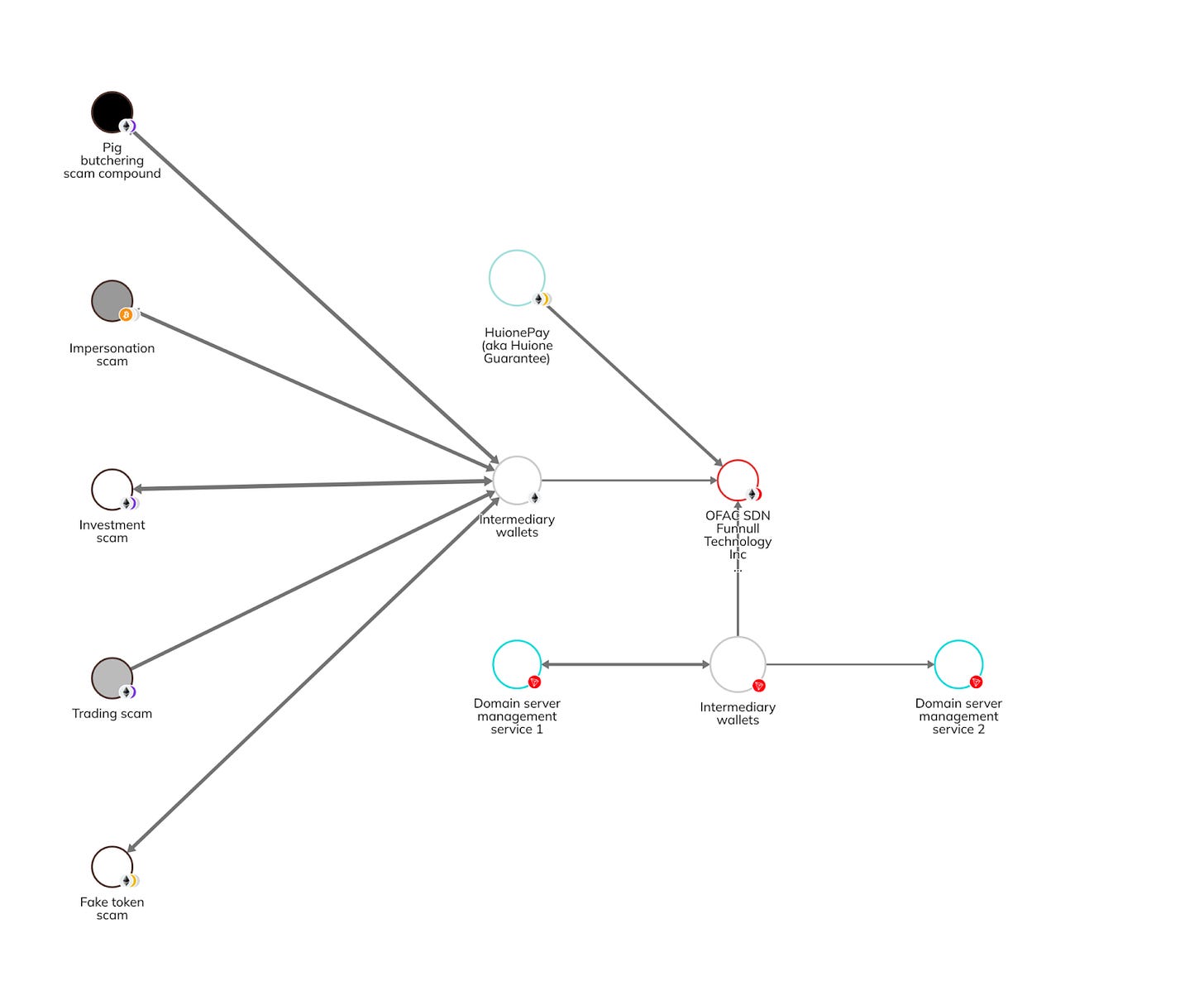 Photo for the Article - Weekly Recap - May 26 to June 1