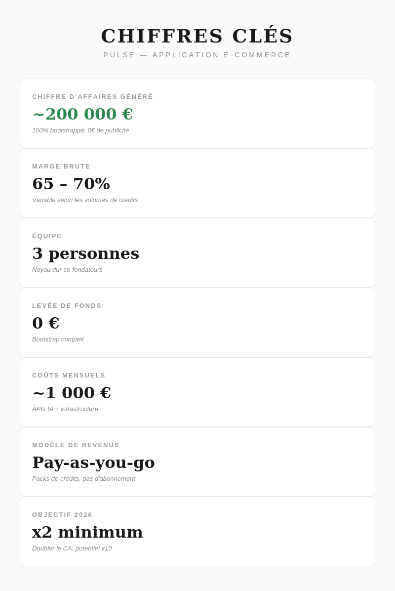 Chiffres clés du SaaS Pulse : 200 000 € de chiffre d'affaires généré en mode bootstrapped avec une équipe de 3 personnes pour cette application e-commerce Chiffres clés du SaaS Pulse : 200 000 € de chiffre d'affaires généré en mode bootstrapped avec une équipe de 3 personnes pour cette application e-commerce