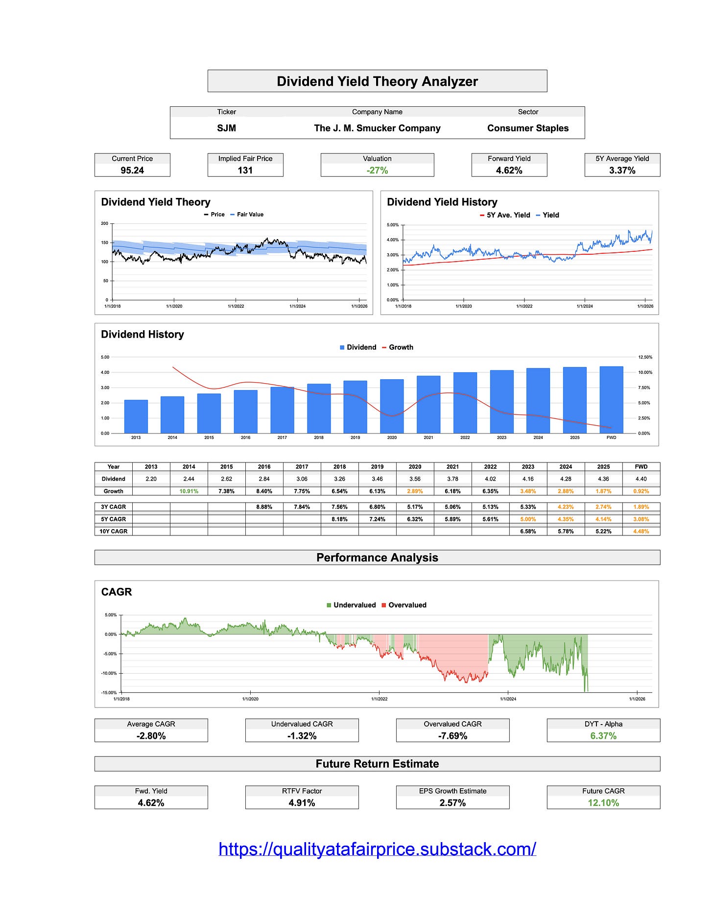 5 Dividend Growth Consumer Staples Stocks - Dividend Yield Theory