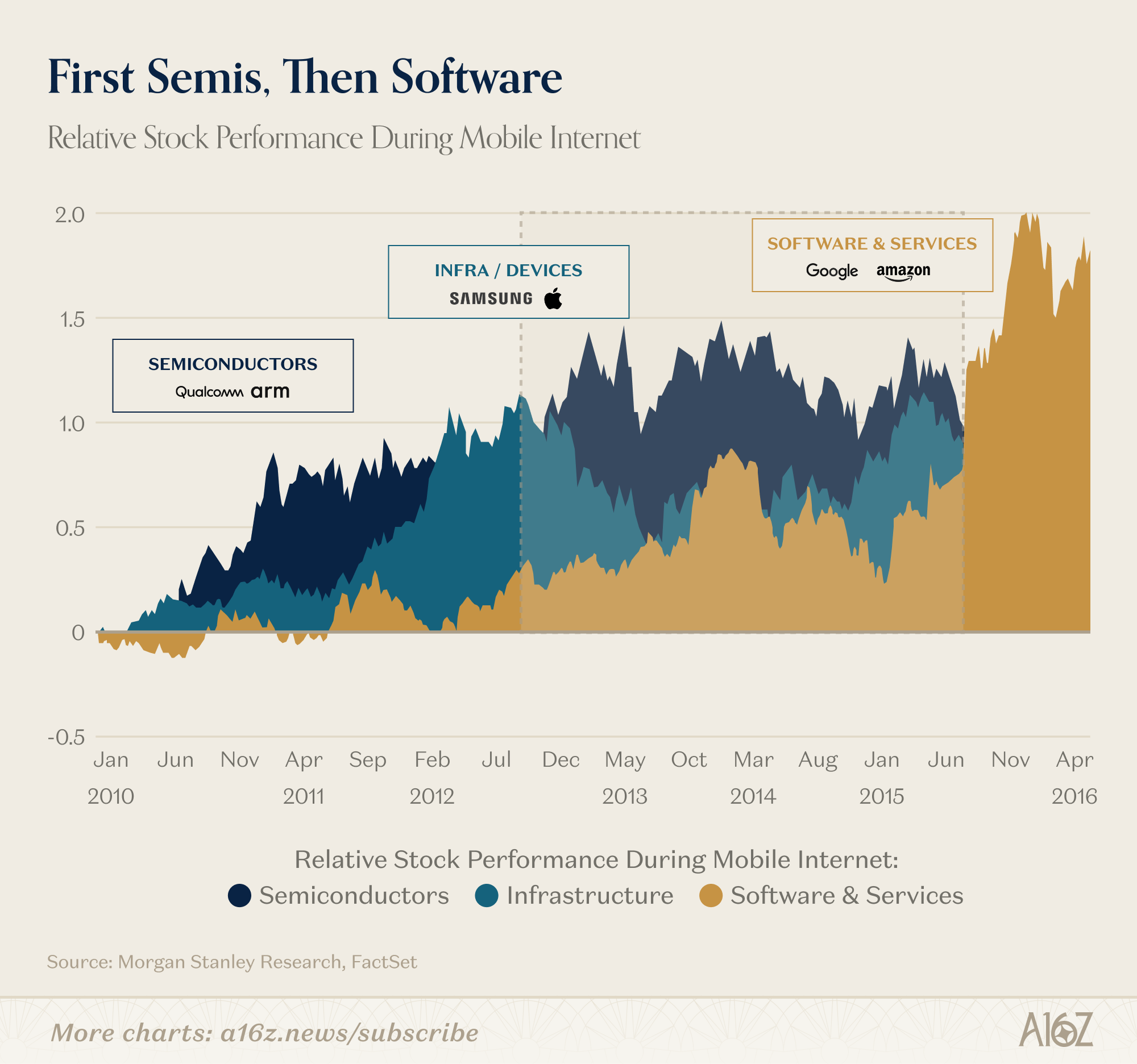 Charts of the Week: The Fastest V-Shaped Recovery Ever