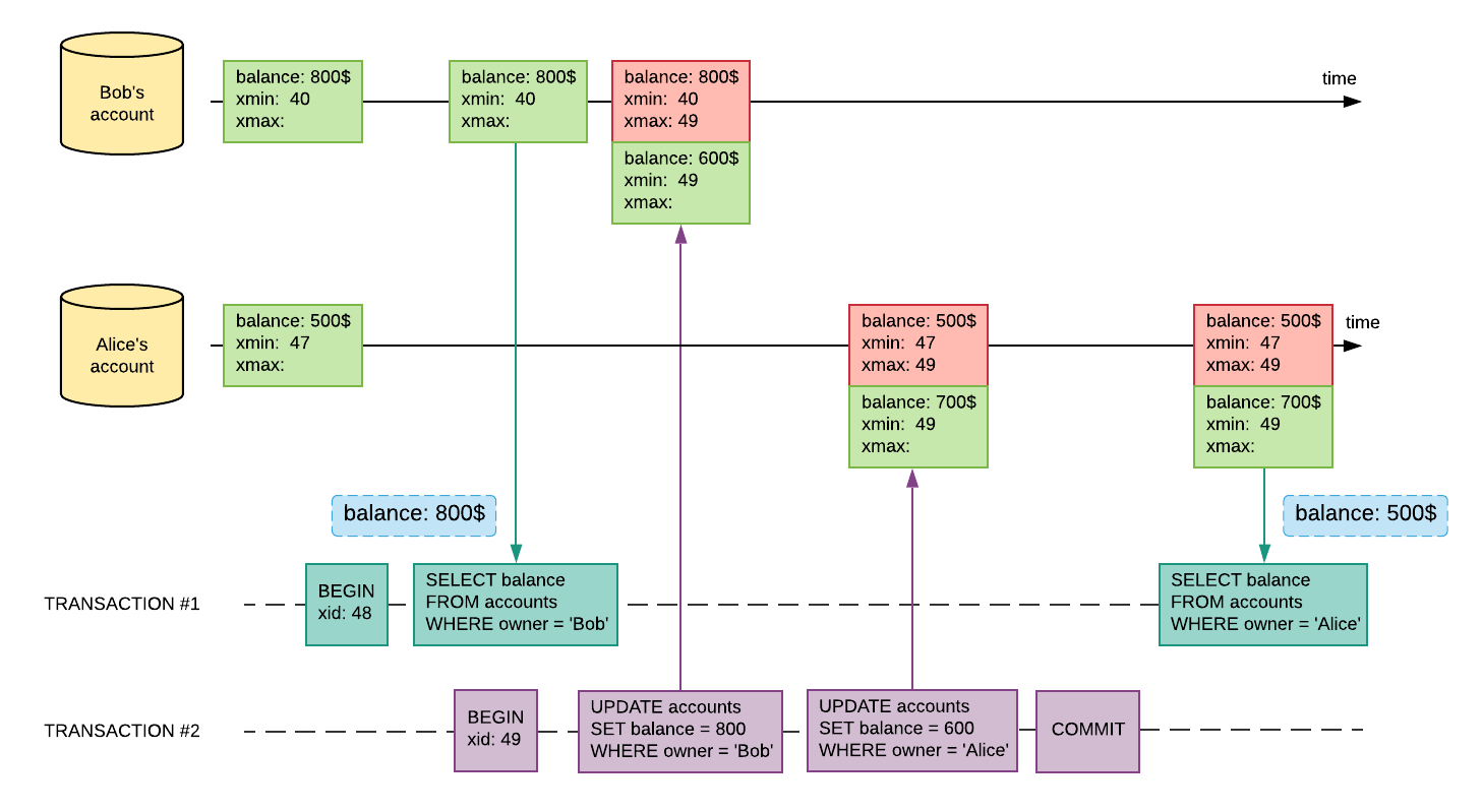 Why PostgreSQL is One of the Best Databases