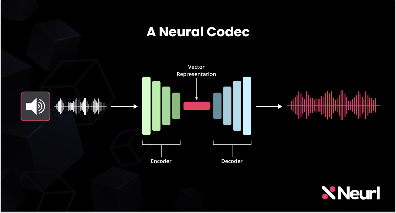 Sound Encoding How NotebookLM Audio Overview Works