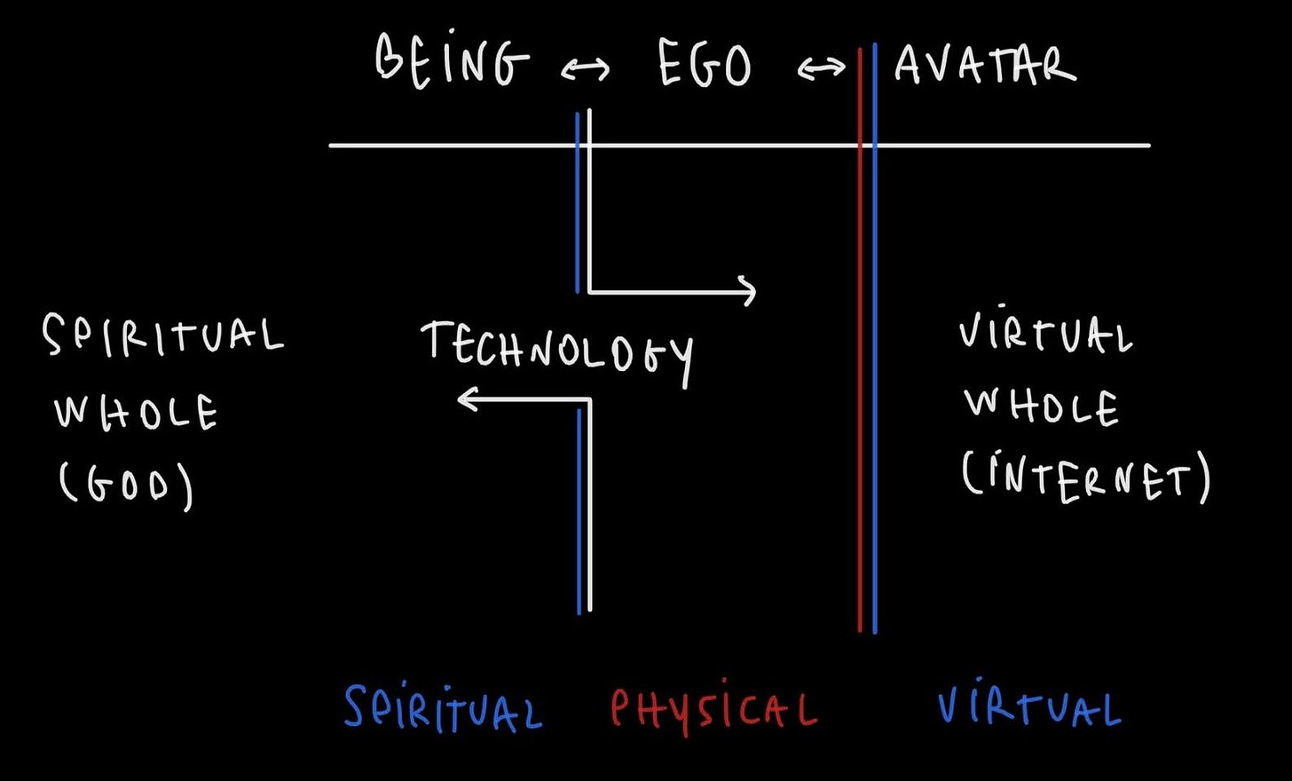 Avatar (English Version) Avatar (English Version)