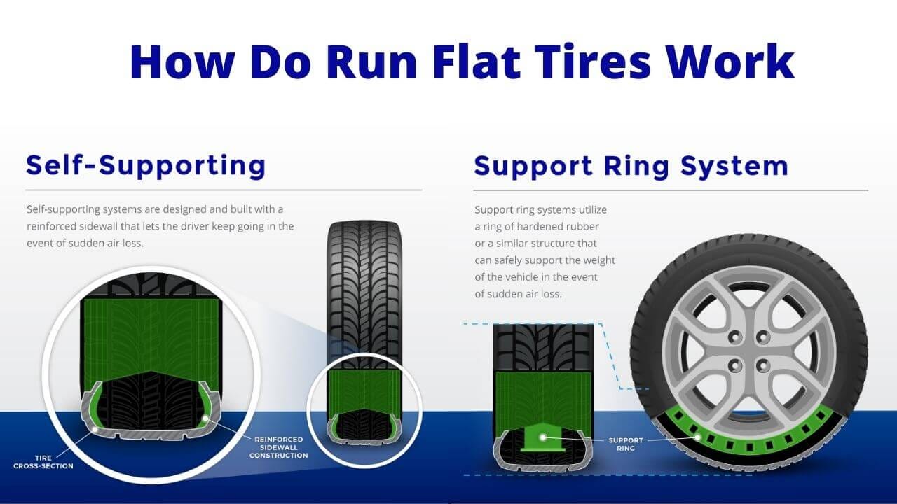 What Is a Run Flat Tire And How They Work?