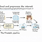 Where ChatGPT Actually Learns From 