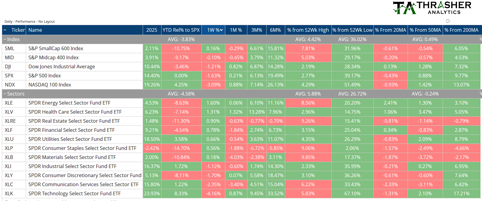 Spotlight Chart Example Updated Models & Spotlight Charts 11/9/2025