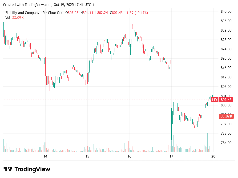 TradingView chart TradingView chart