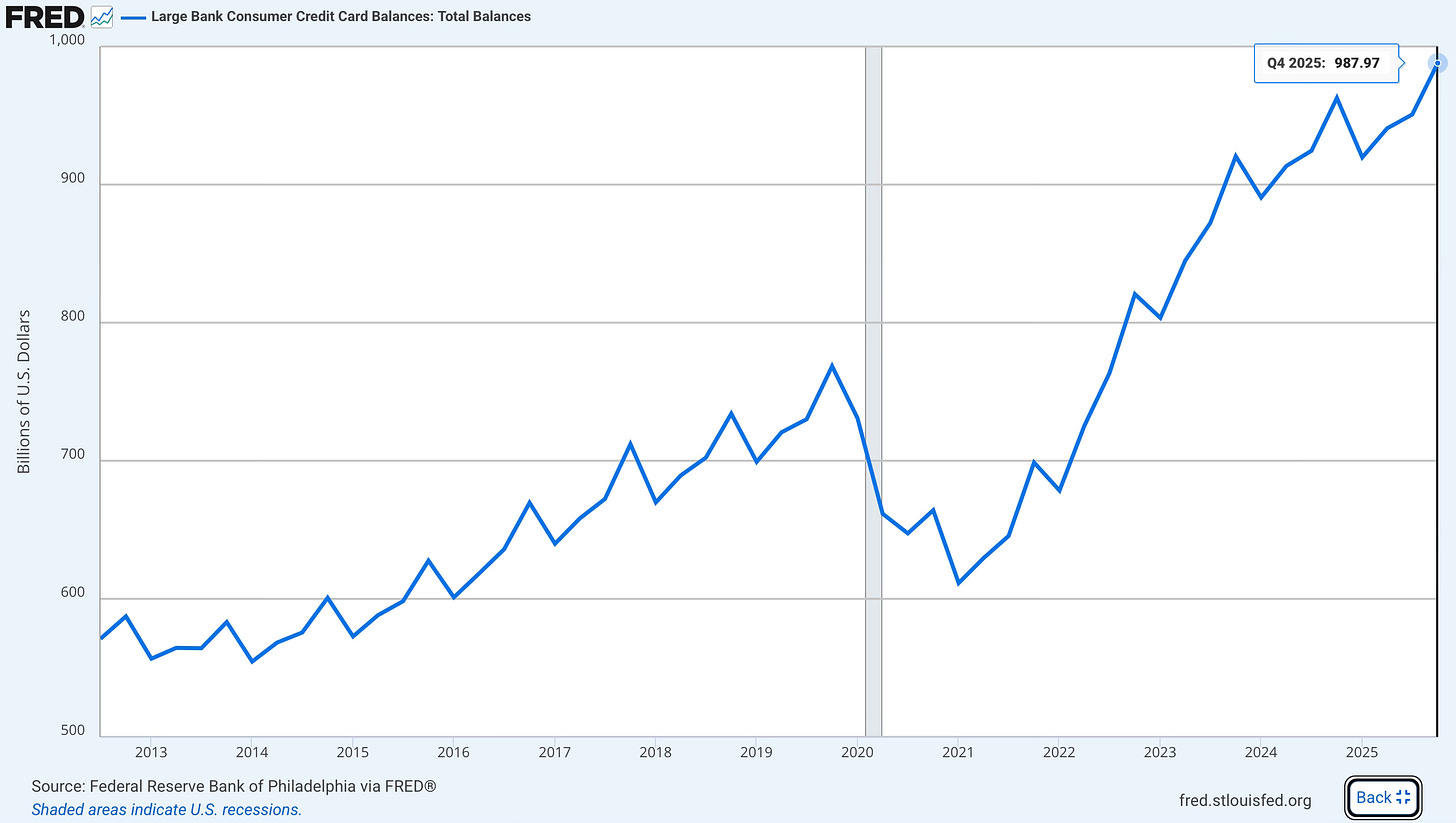Consumer Credit Card Balances