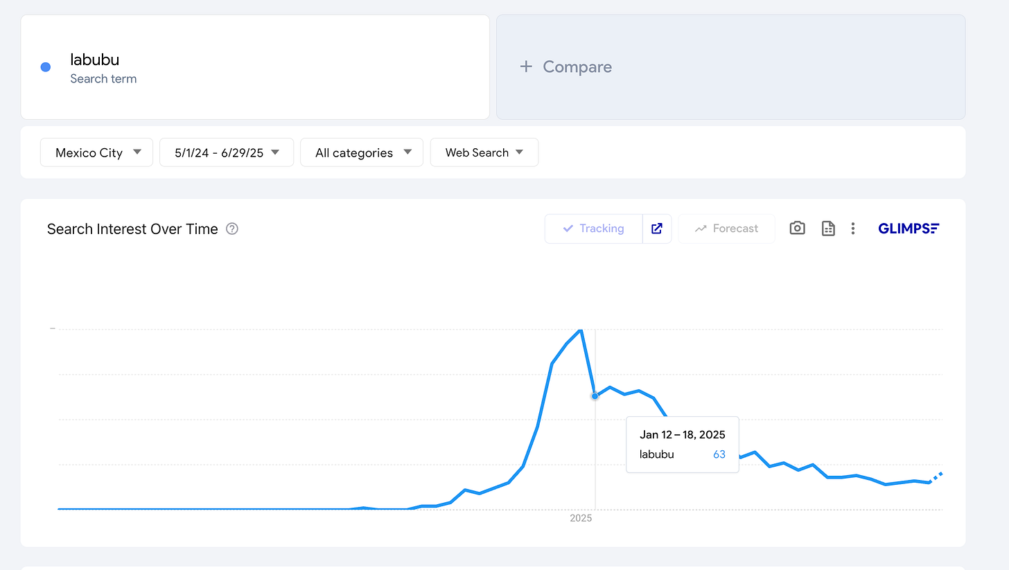 Google-Trends chart for Mexico City shows a rapid run-up through November-December 2024, peaking 12-18 Jan 2025, followed by a jagged decline into mid-2025 and a low, flat tail. Google-Trends chart for Mexico City shows a rapid run-up through November-December 2024, peaking 12-18 Jan 2025, followed by a jagged decline into mid-2025 and a low, flat tail.