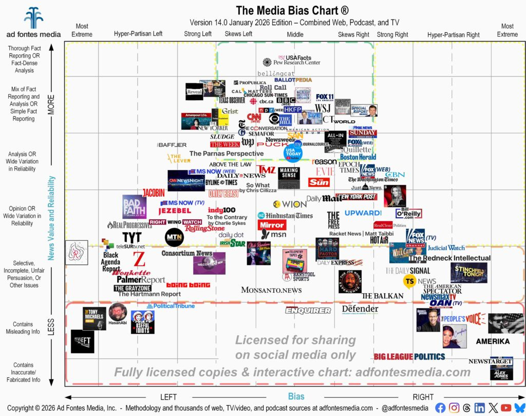 Media Bias Chart January 2026 flagship version unlicensed