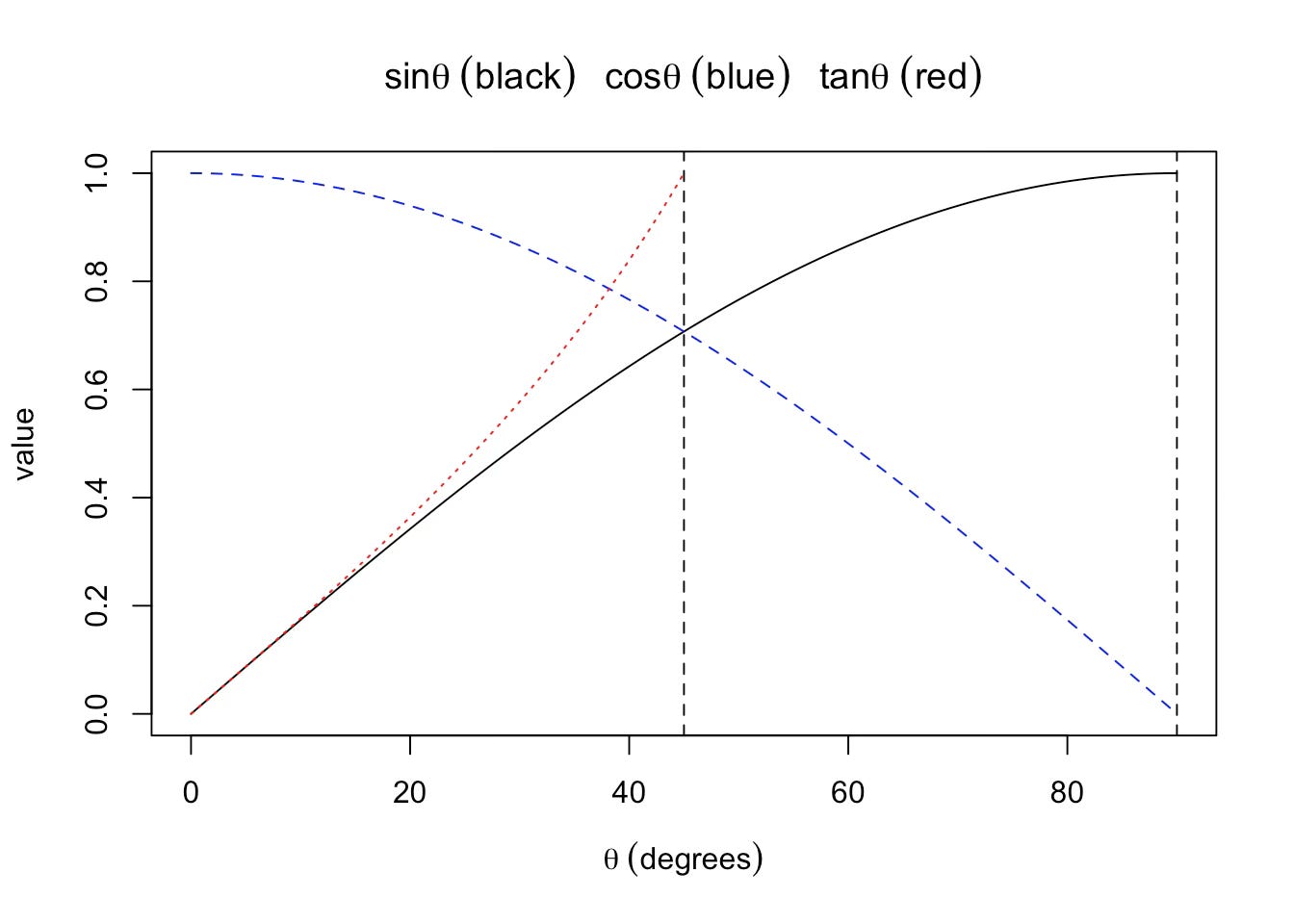 その他 Tangent Arc Navigation Grading Function Tangent Arc Navigation Grading Function