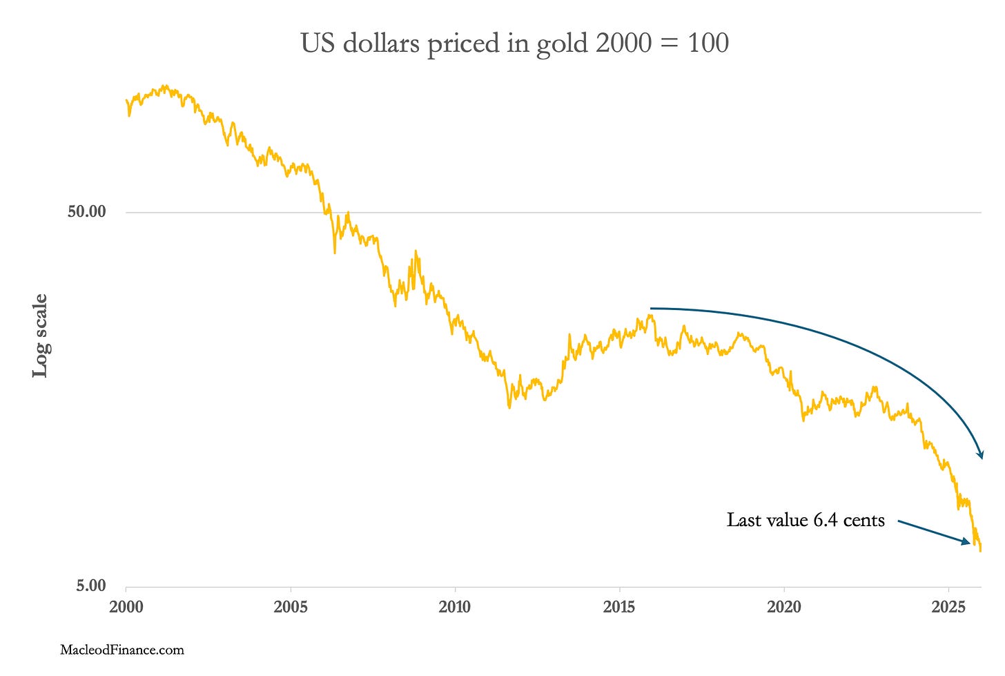 A graph showing the price of gold

AI-generated content may be incorrect.