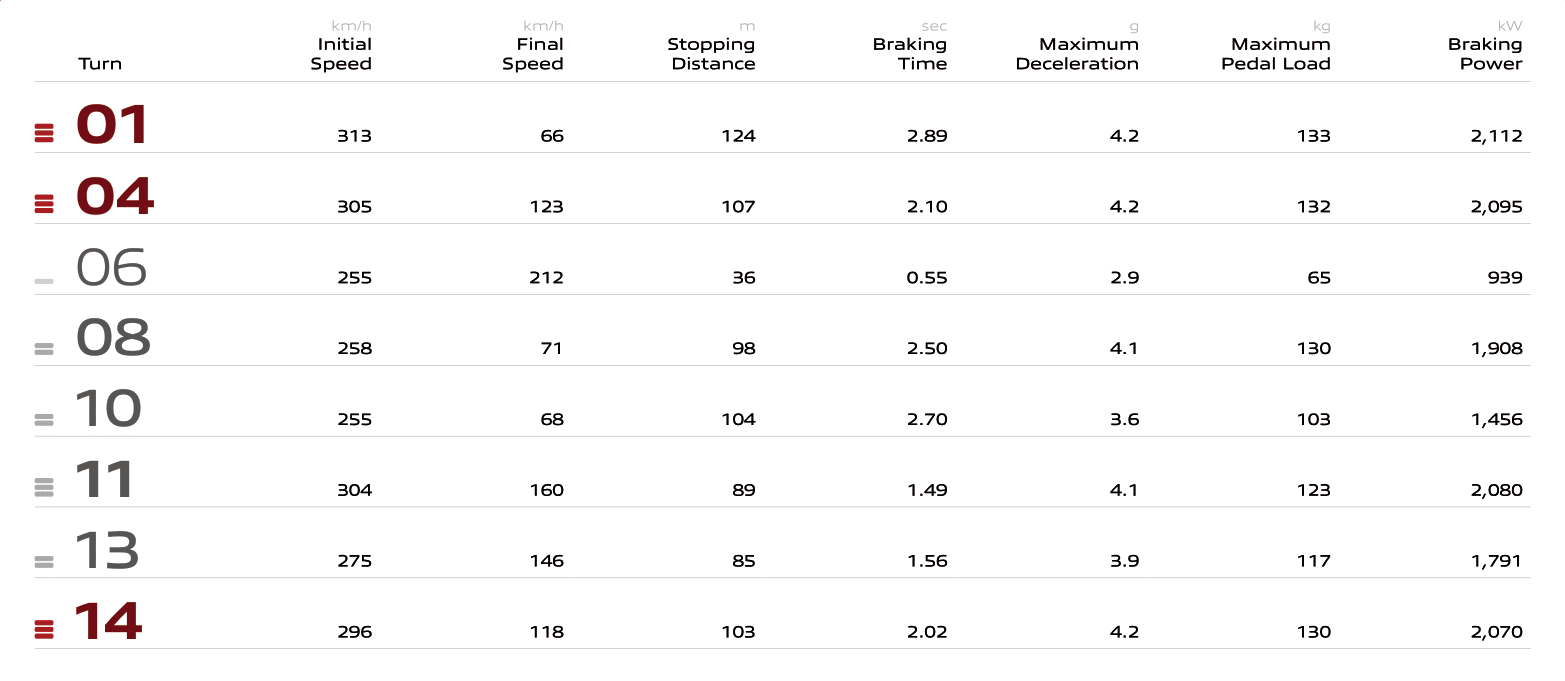 TracingInsights.com 2025 Bahrain Grand Prix Brembo Braking