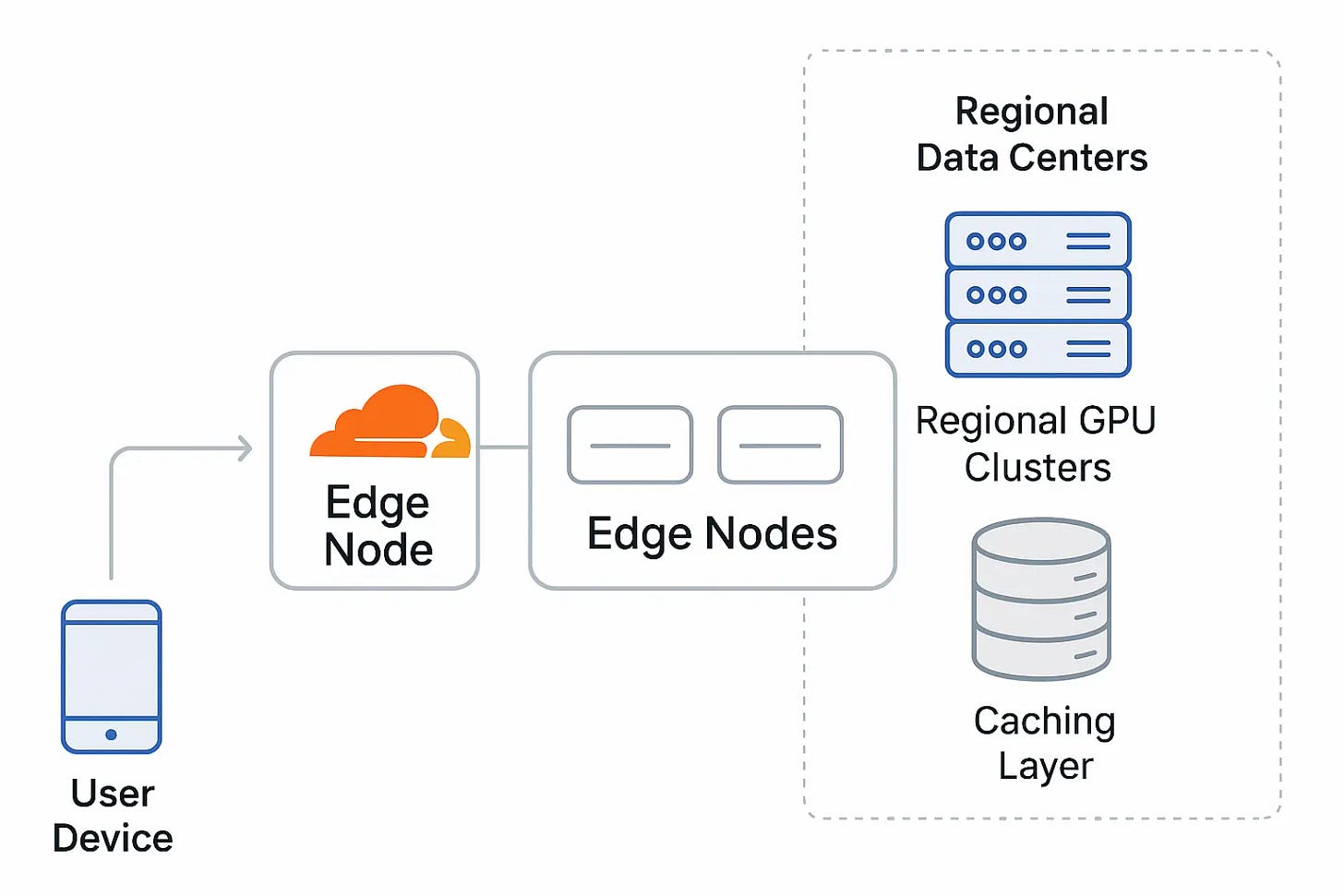 Generative AI at the edge with Cloudflare Workers — WorkOS Generative AI at the edge with Cloudflare Workers — WorkOS