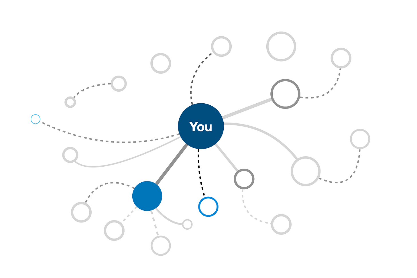 Your weakened network